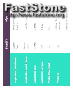 Mspy App Gratis Para Android